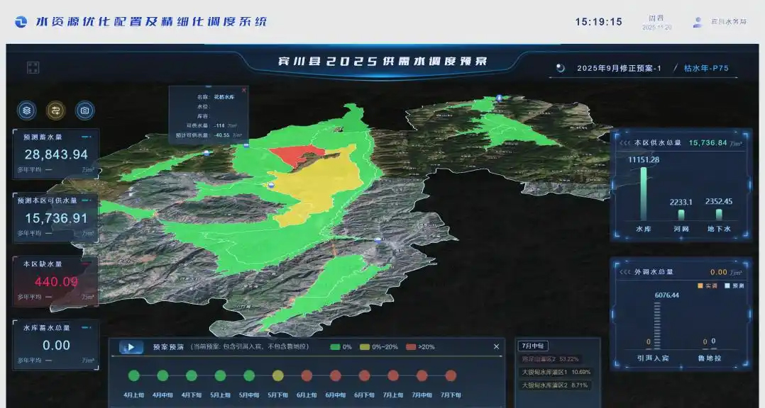 宾川数字孪生灌区开启高原智慧灌溉新局